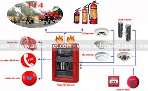 Thi công hệ thống PCCC