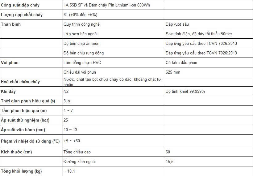 Bình chữa cháy Pin Lithium ORION 6 Lít, Vinafoam, có tem kiểm định 4 Thong so ky thuat Vinafoam